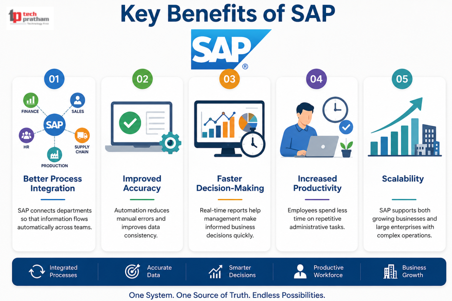 Key Benefit of SAP